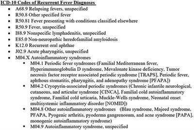 Increase in pediatric recurrent fever evaluations during the first year of the COVID-19 pandemic in North America